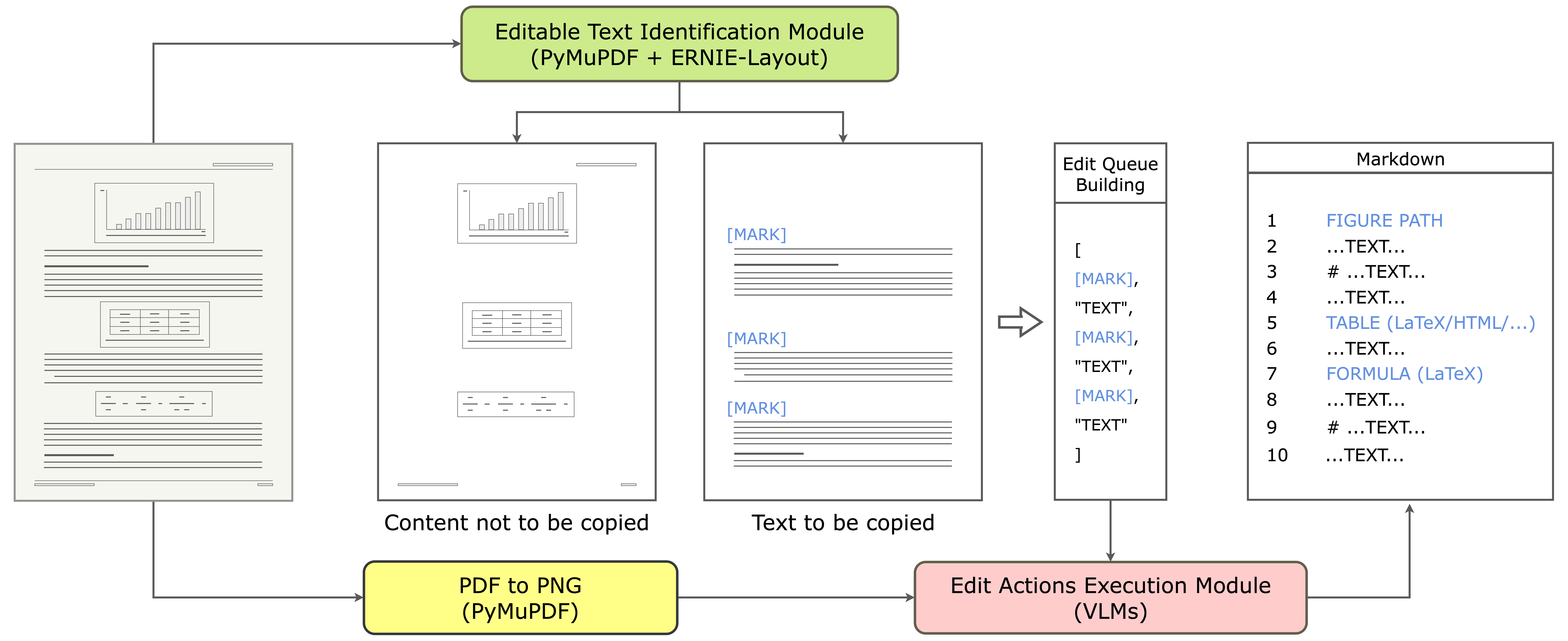 Overview of EditTrans