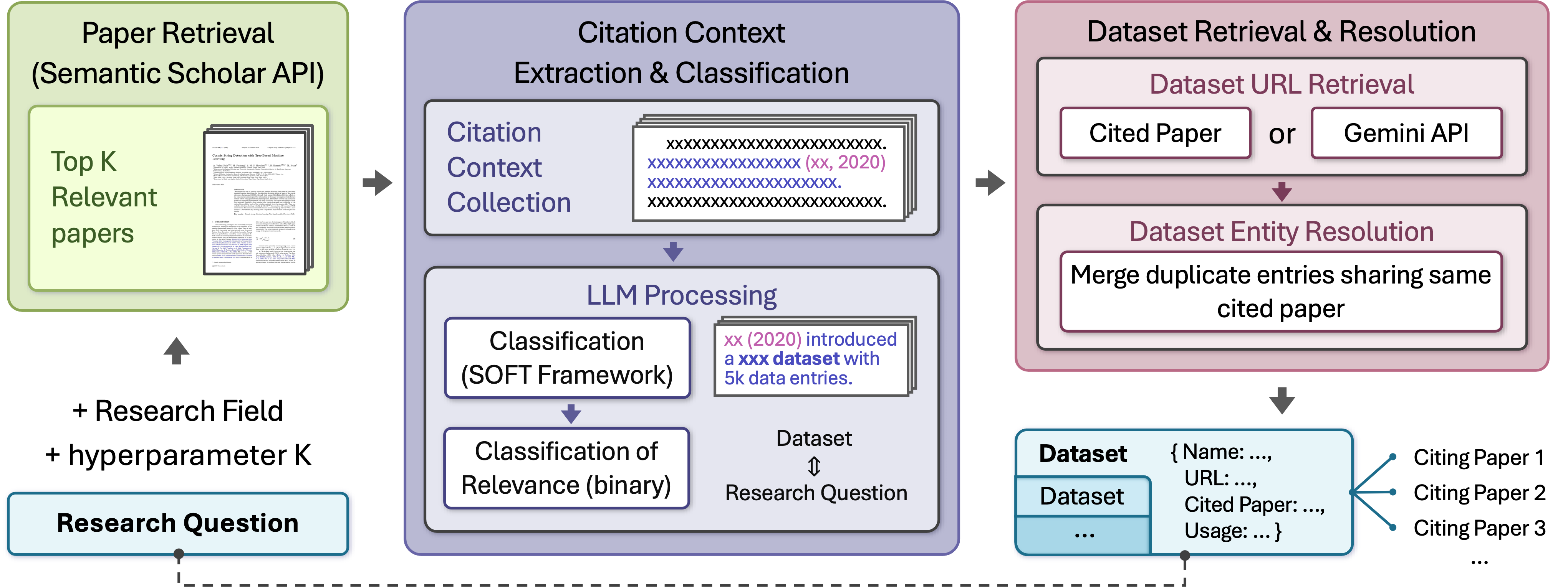 Detailed System Architecture