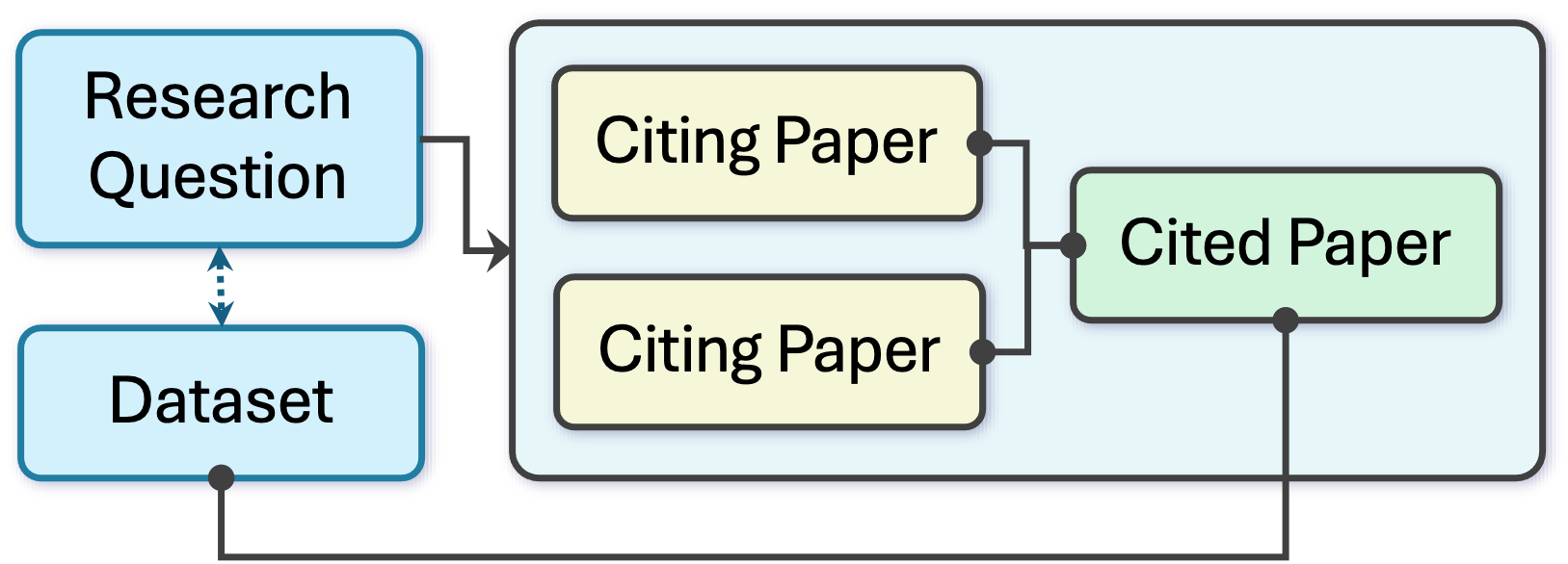 Dataset Discovery Pipeline